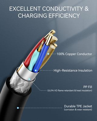 EVPEIWE NACS (Tesla) EV Charger Extension Cable 16.5FT, 48A/11kW