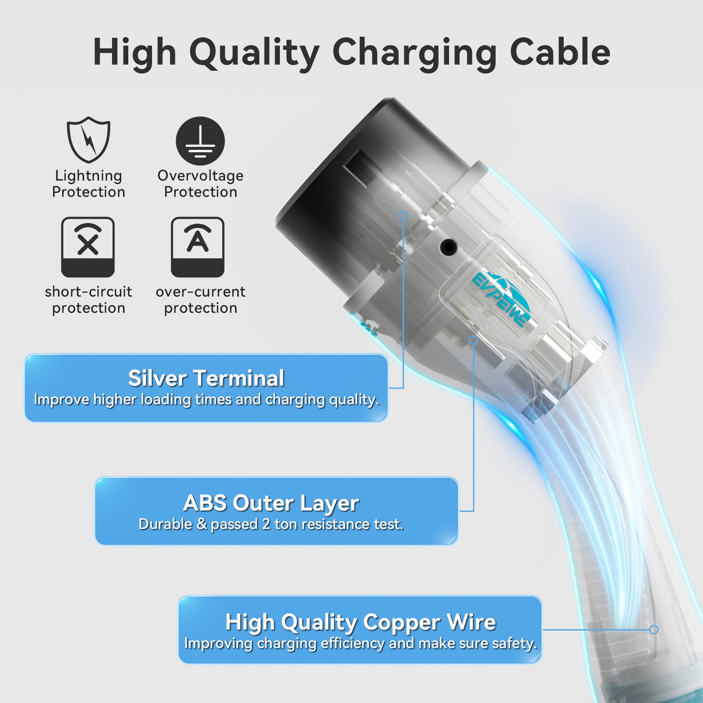 EVPEIWE Type2 to Type2 EV Charging Cable, Single/Three Phase 16A/32A(3.6/7.2/11/22KW)