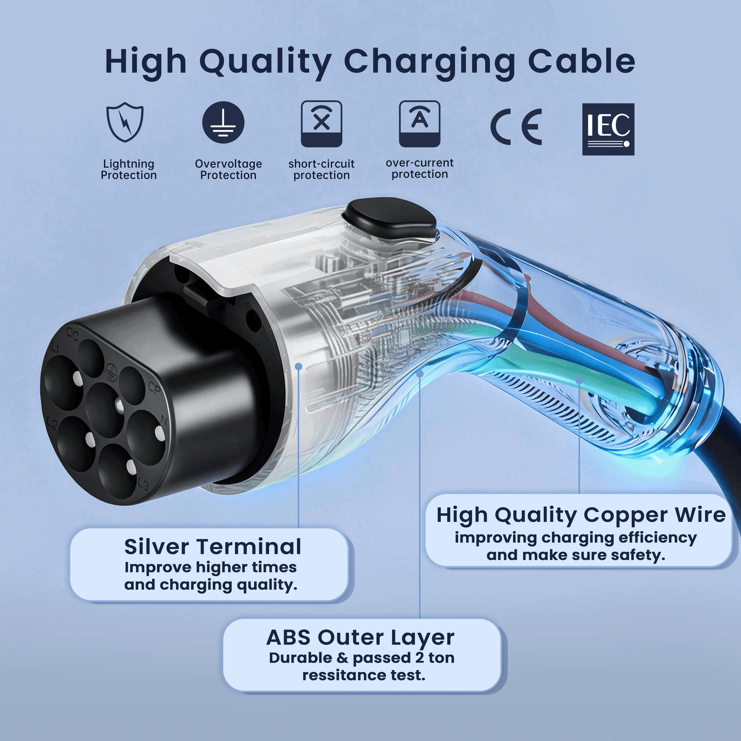 EVPEIWE Type 2 to GB/T EV Charging Cable 5M, 7kW & 22kW 32A AC Cord