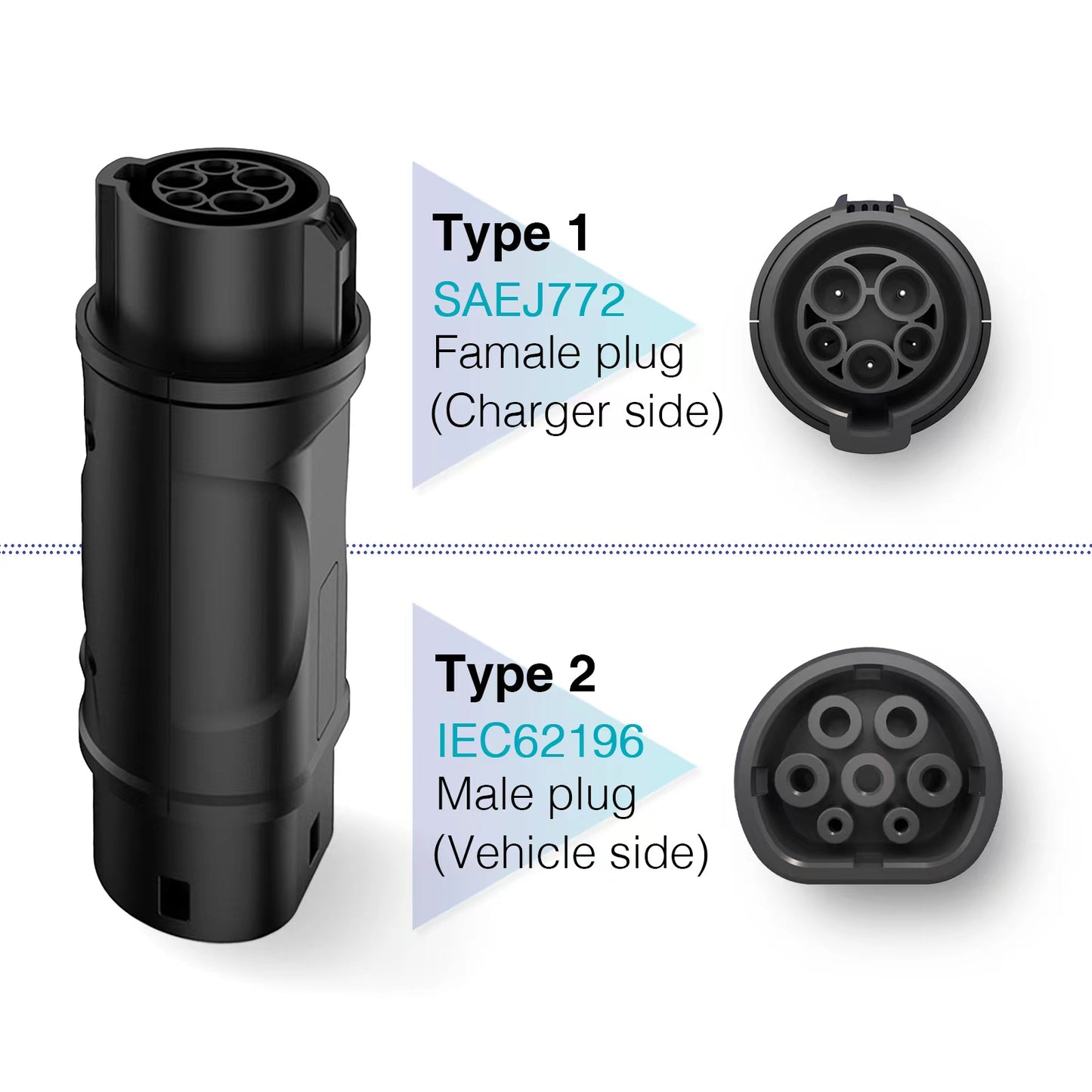 EVPEIWE Type1 to Type2 EV Adapter 32A 250V