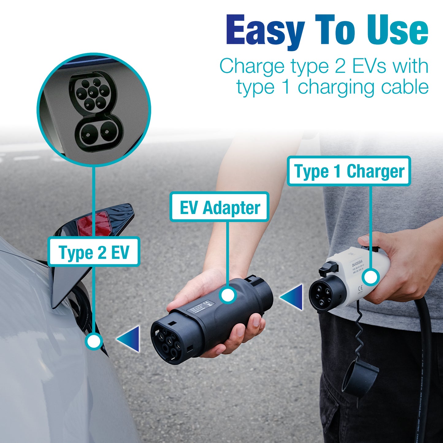 EVPEIWE Type1 to Type2 EV Adapter 32A 250V
